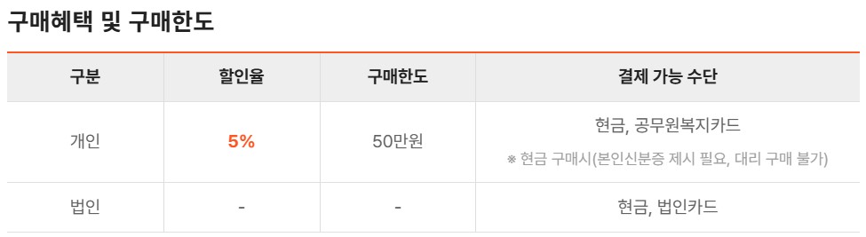 온누리상품권 사용처