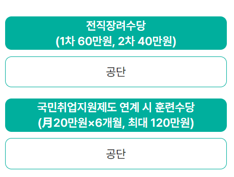 희망리턴패키지 경영 컨설팅 예시