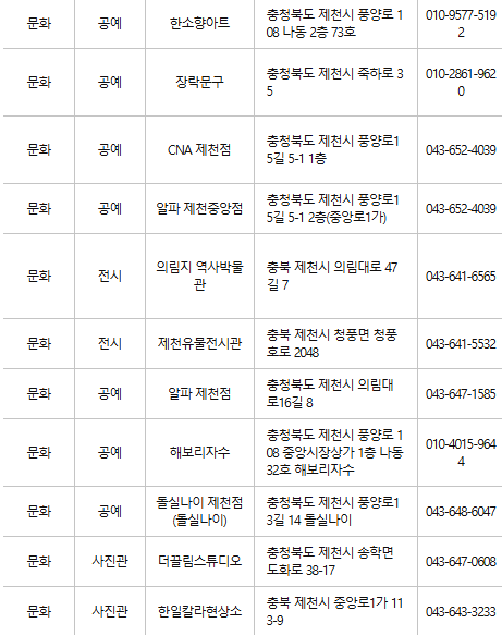제천 문화누리카드 사용처
