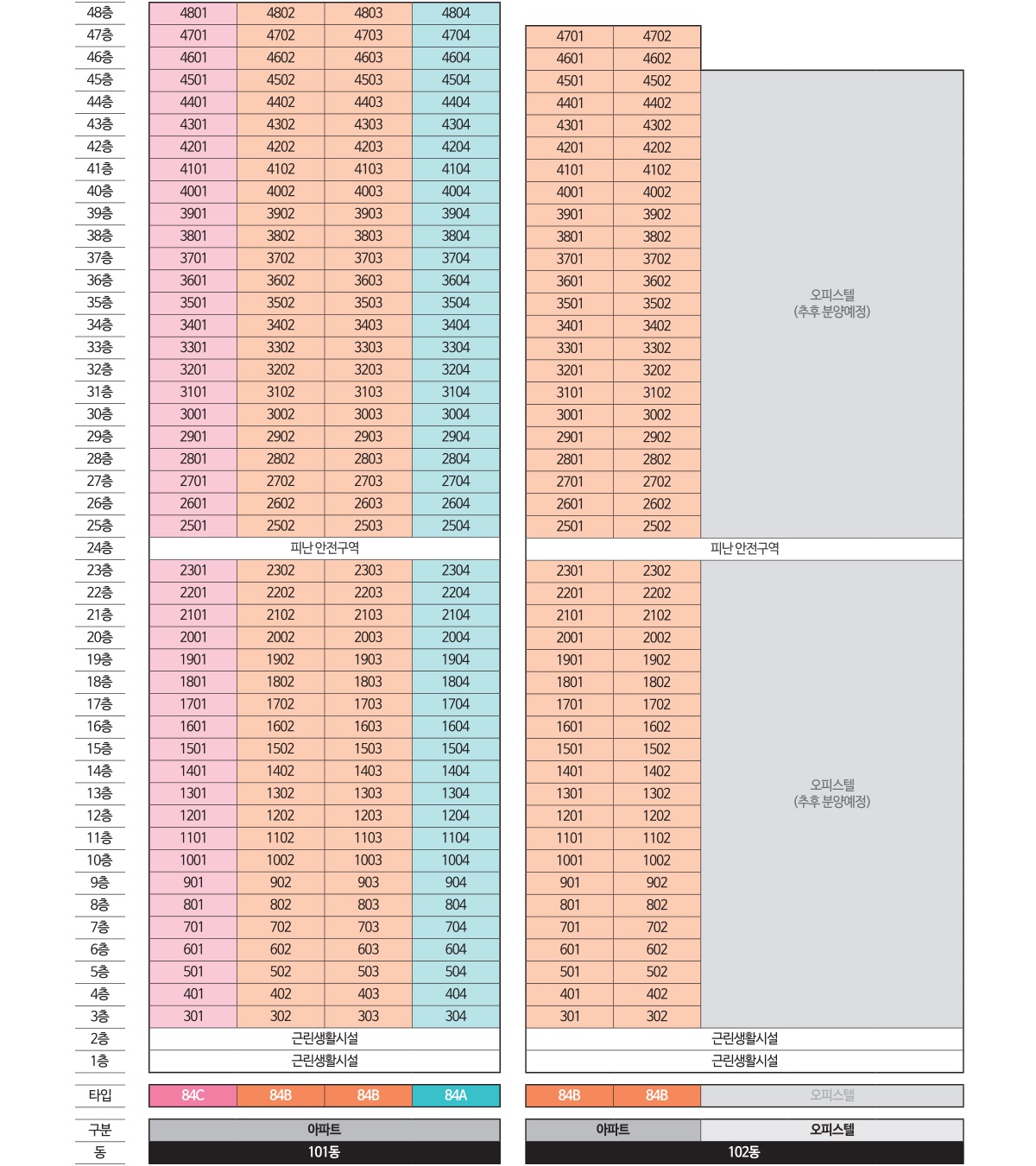 에코시티 한양수자인 디에스틴 주상복합 동・호수 층별 배치도