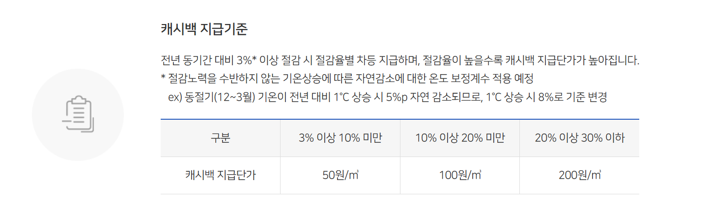 도시가스 절약 캐시백