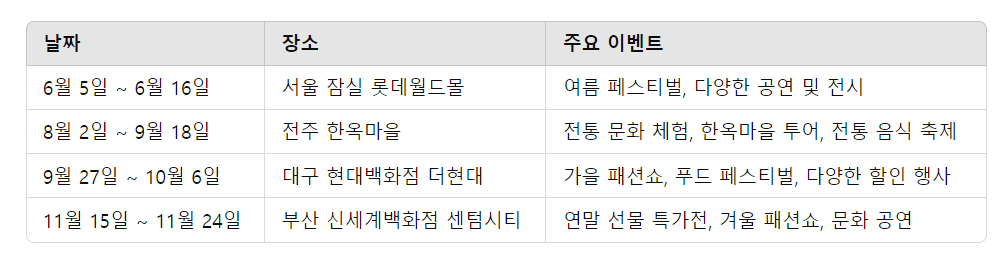 2024년 짱구팝업스토어 전국일