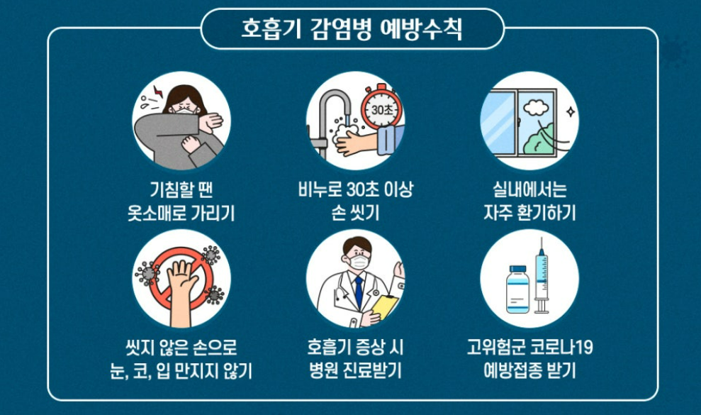 코로나19