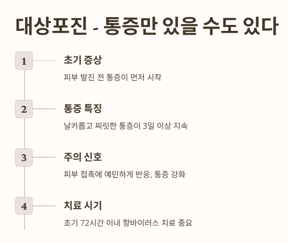 오른쪽 옆구리 대상포진 &ndash; 통증만 있을 수도 있다?