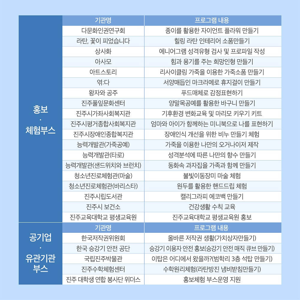 제12회_진주_평생_학습_축제_부스