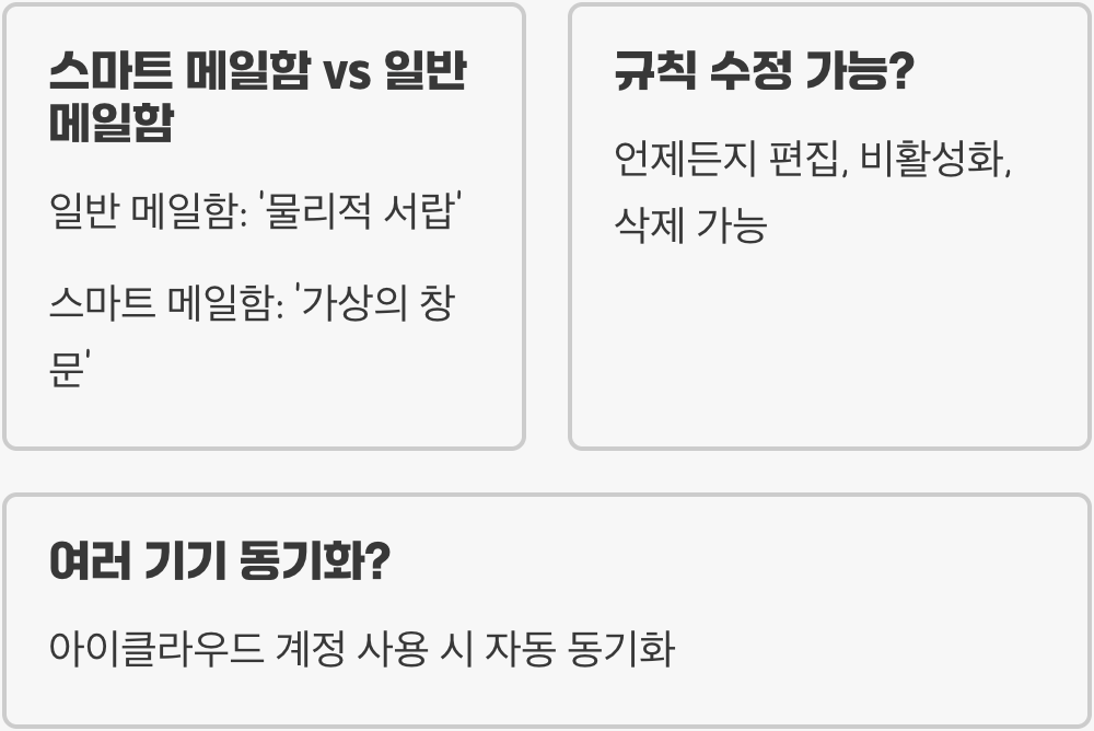 맥OS 기본 Mail 앱, 스마트 메일함과 규칙으로 받은 편지함 0개 만들기