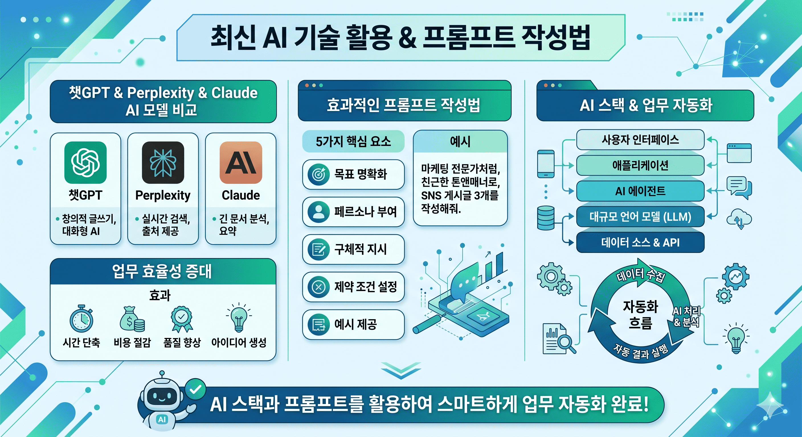 AI 프롬프트 작성법