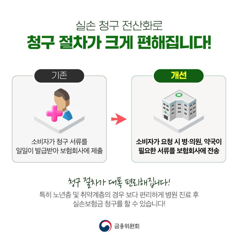 실손보험 청구