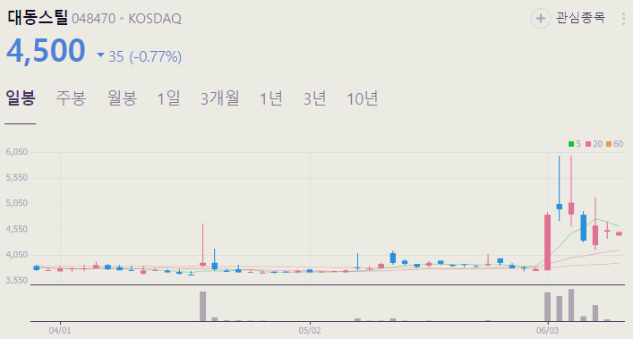 철강 관련주 대장주 철강주 TOP5