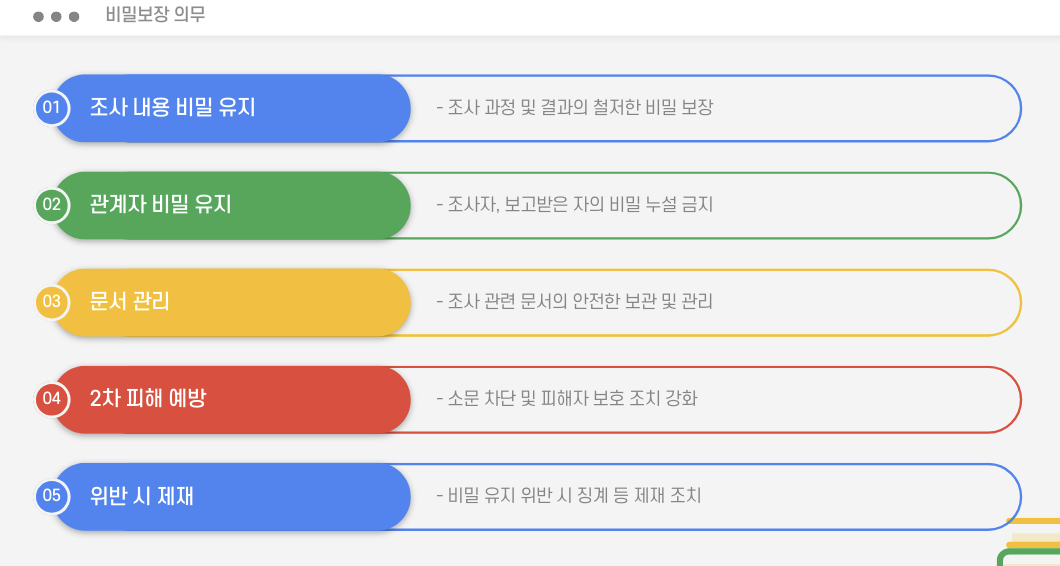 직장 내 괴롭힘 비밀 보장 의무