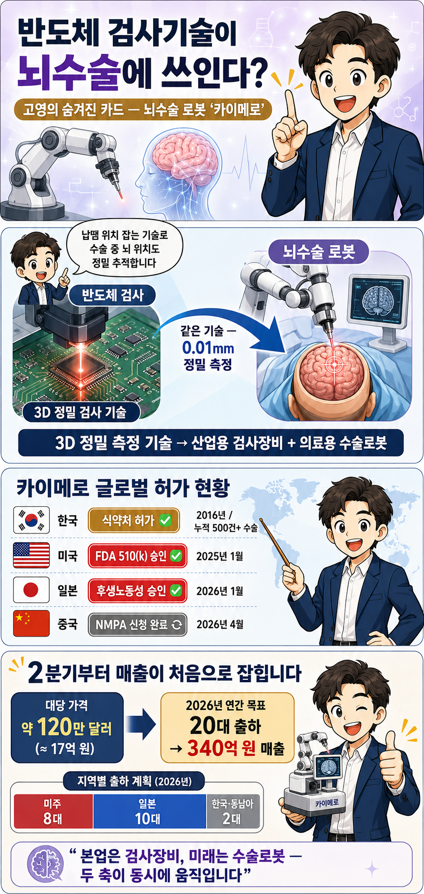고영 뇌수술 로봇 '카이메로' 웹툰