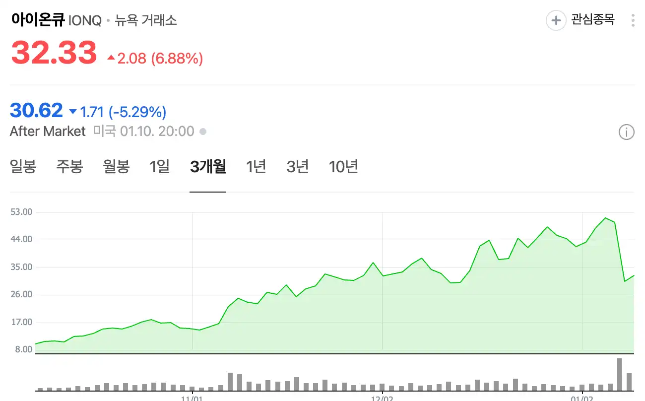 양자컴퓨터-관련-주식-아이온큐-주가