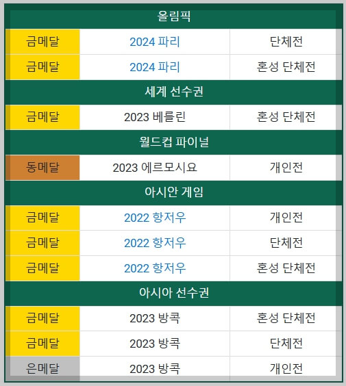 임시현 김우진 금메달&amp;#44; 2024 파리 올림픽 혼성 단체전 금메달