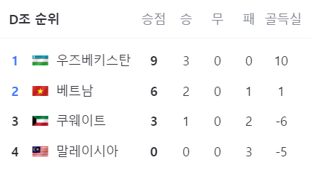 축구 D조