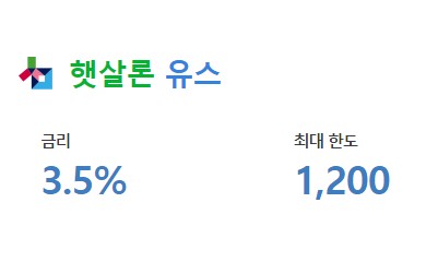 정부지원 서민대출 햇살론 유스, 햇살론뱅크, 근로자햇살론 생계자금, 햇살론15, 안전망대출Ⅱ - 금리비교, 자격조건, 대출한도, 신청은행