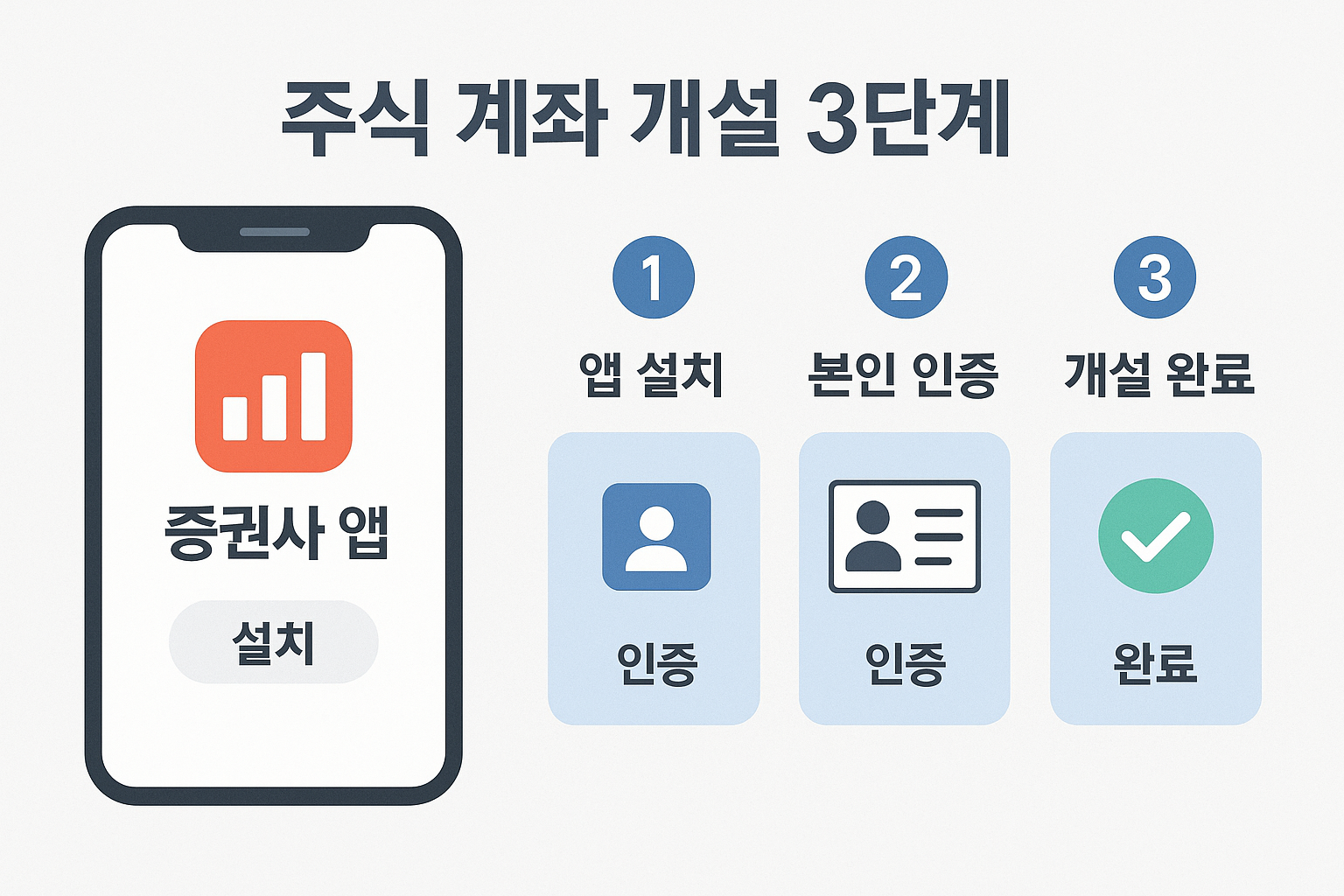 2025년 최신 주식 계좌 개설 가이드 (증권사 선택부터 앱 설치·보안 설정까지 한 번에)