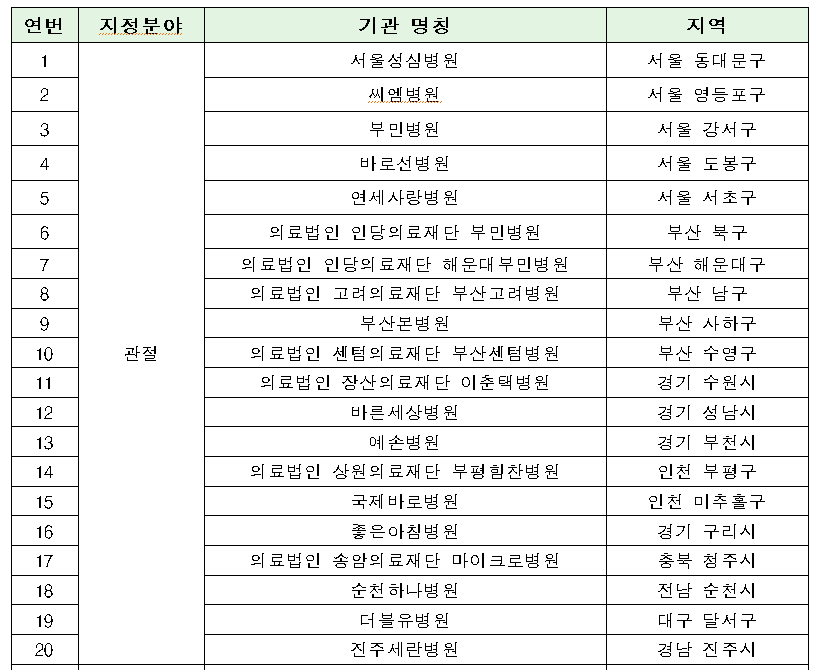 전문병원 지정현황 관절분야