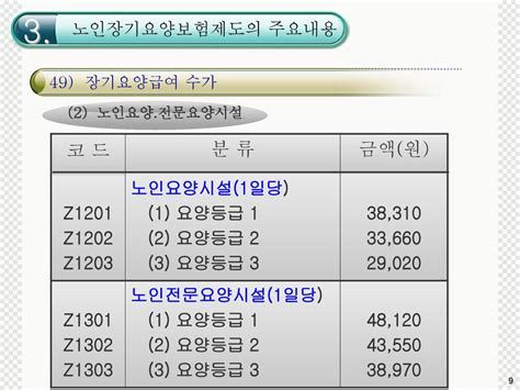 가족 요양비