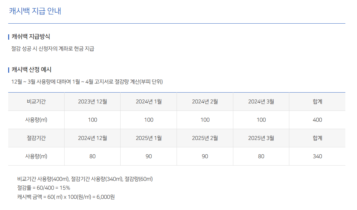 도시가스-캐시백