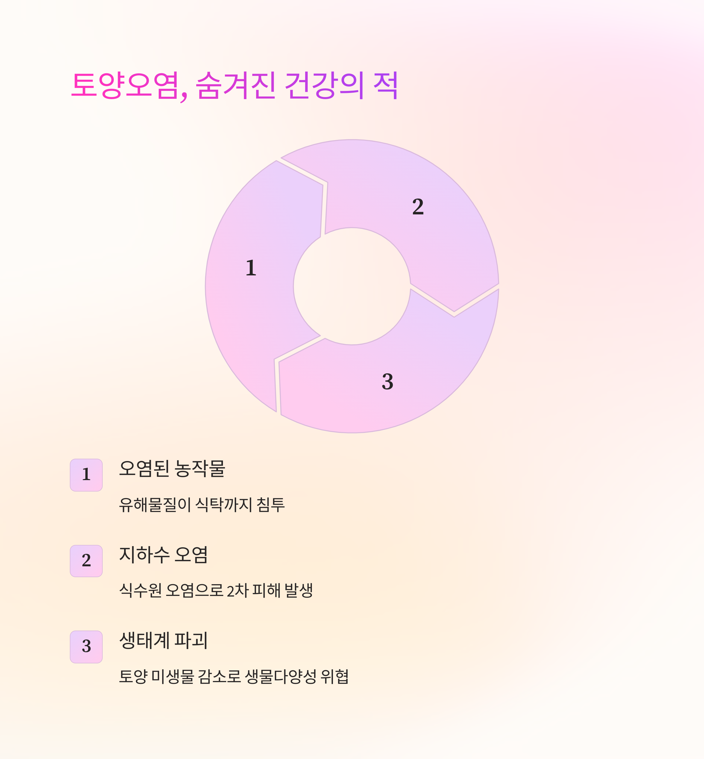 환경과 건강
