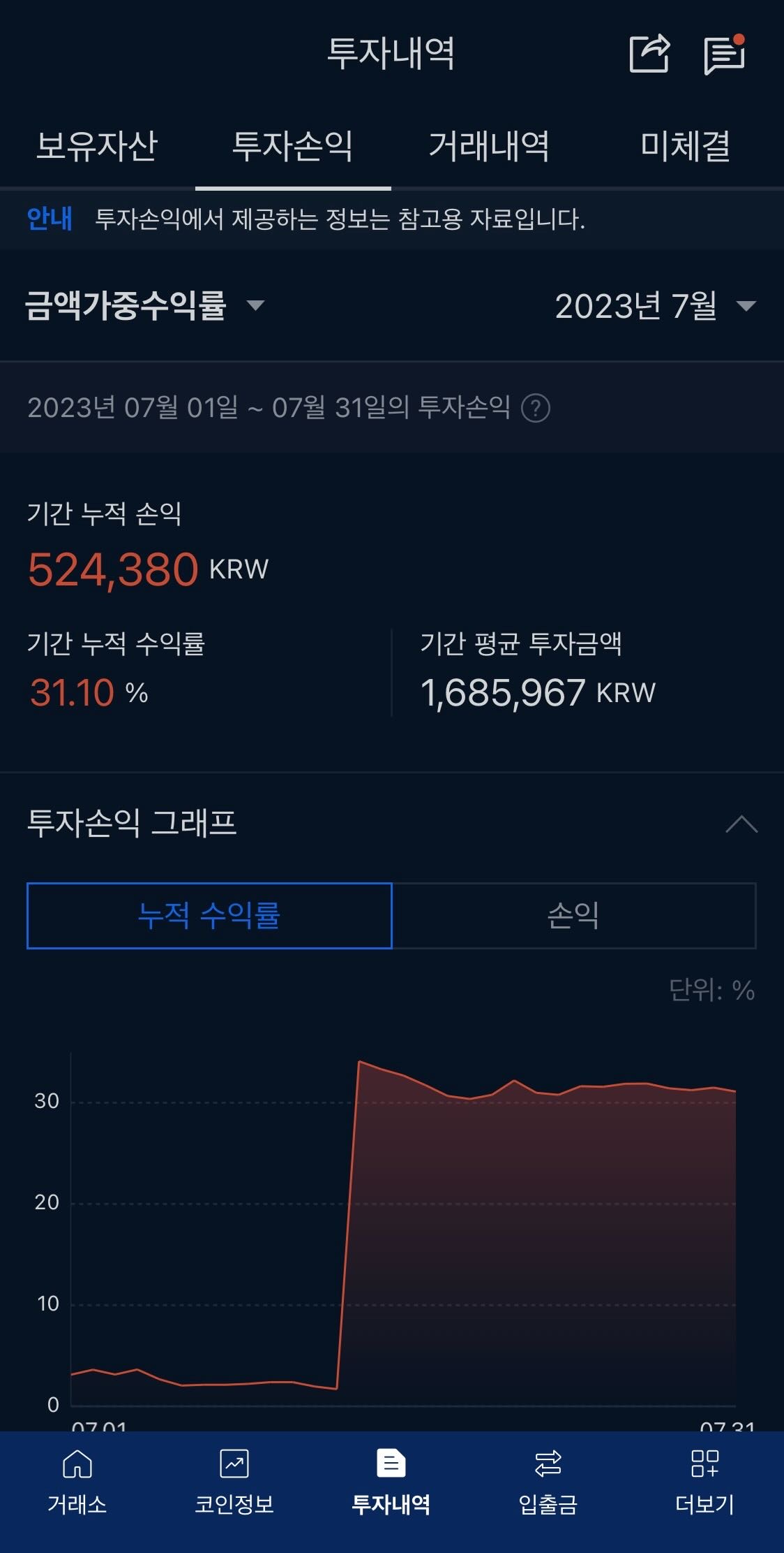 금액가중수익률