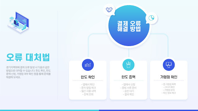 경기 지역화폐 사용처 홈페이지 인센티브 최신 정보