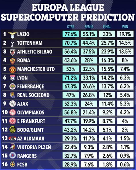 유로파 결승 관련 이미지