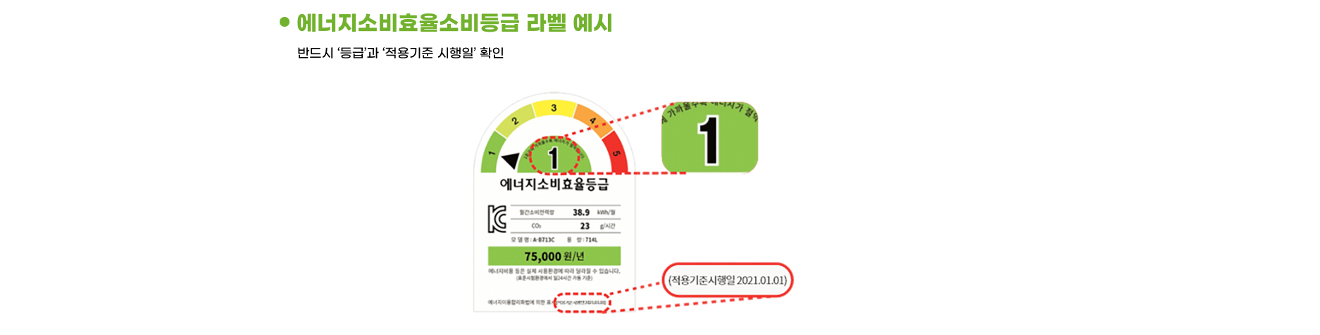 으뜸효율환급 소비등급 라벨 예시