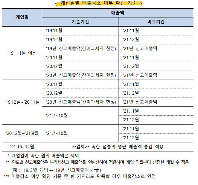 매출감소-여부-확인하는-방법