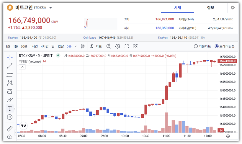 비트코인 시세 차트