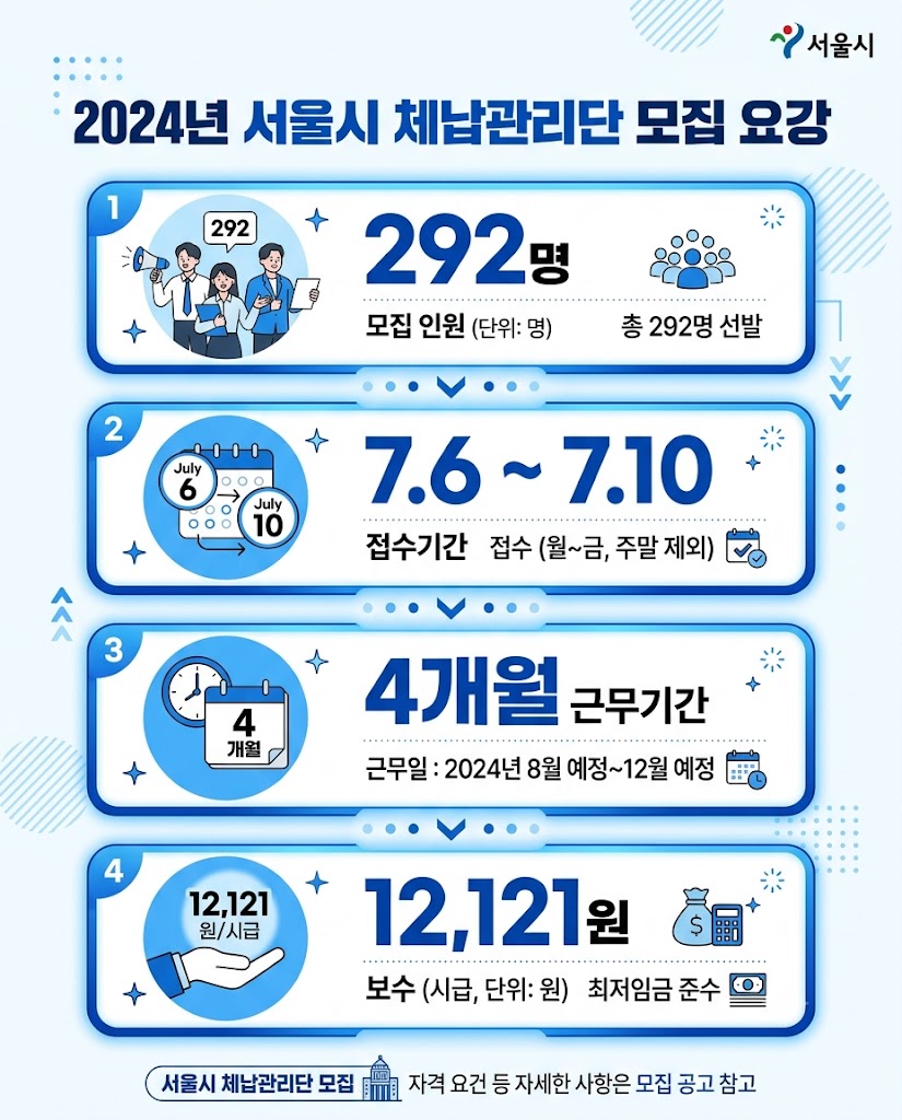 "서울시 지방세입 체납관리단 모집 개요 인포그래픽"