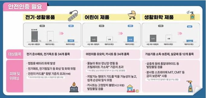 6월 해외직구 규제 차단! 규제물품 확인하고 미리 구매!