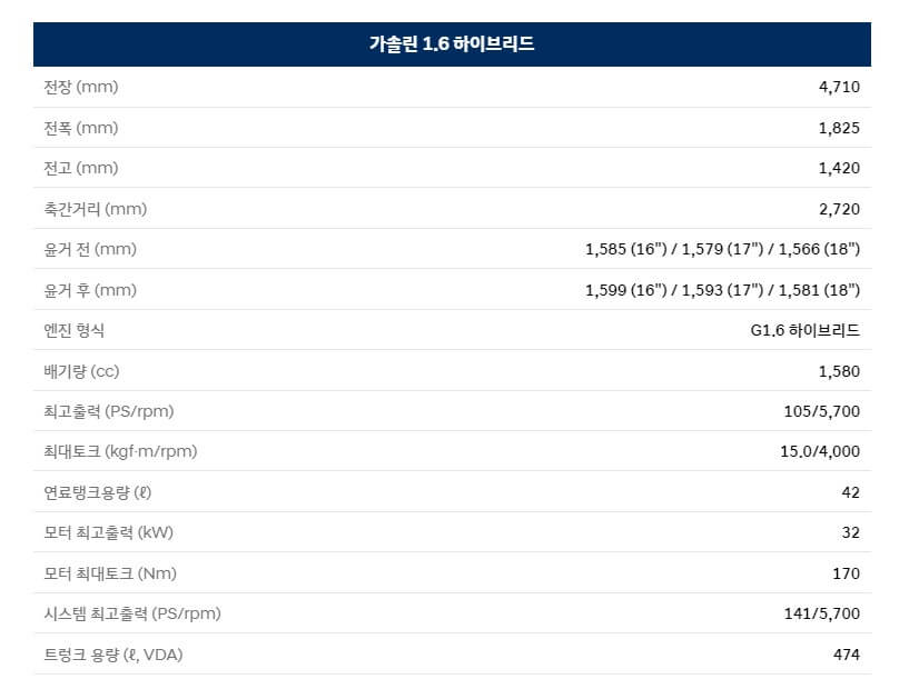 아반떼 하이브리드