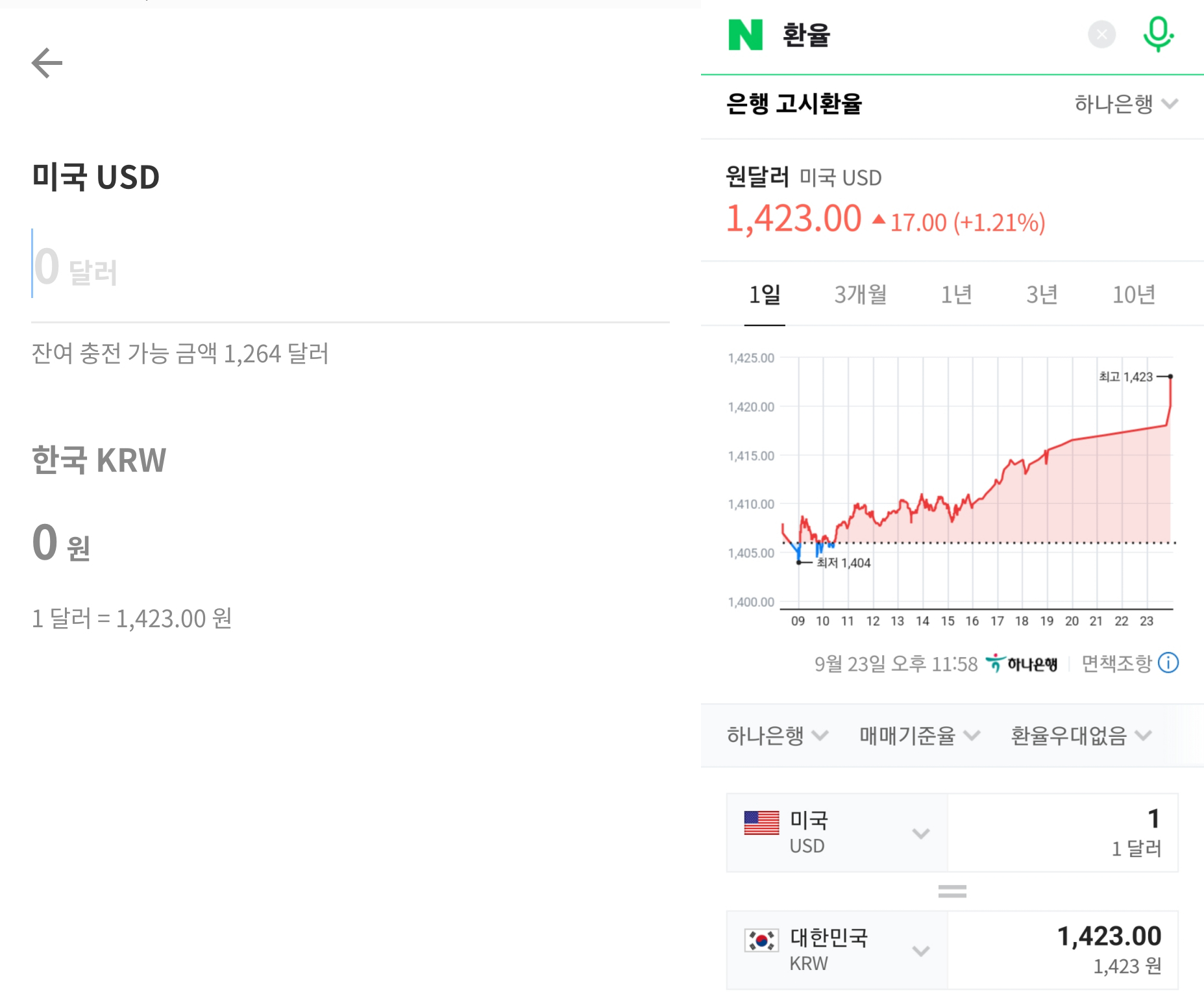 트래블월렛 환전 환율과 매매기준율 비교