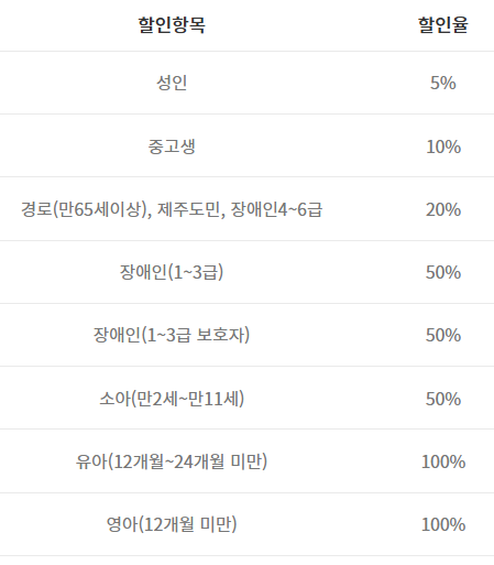 목포에서-제주-배편-객실-내부-가격-할인항목-식당-메뉴