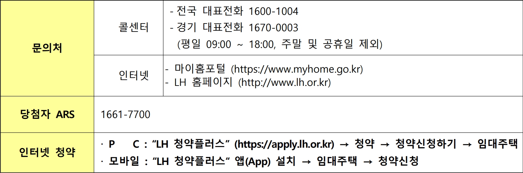 성남위례-행복주택-문의사항