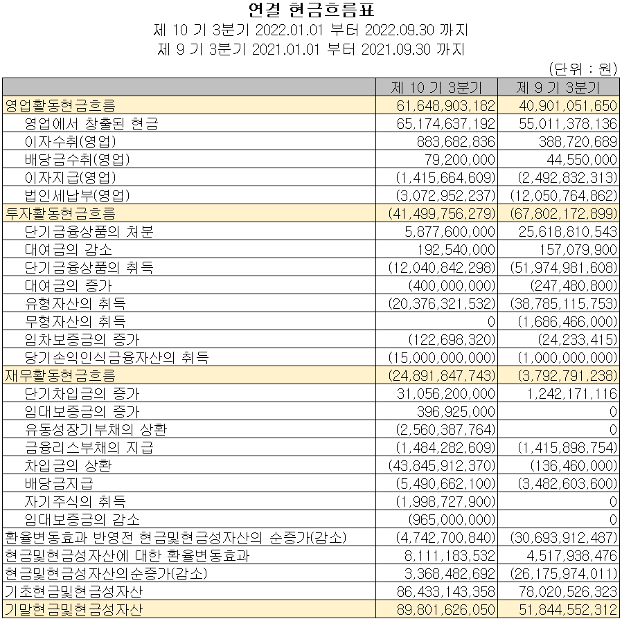 코미코 - 현금흐름표