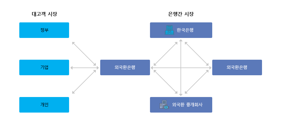 엔화예금 환율 엔테크 방법 전략 고수익 실현(2024년 완벽 가이드)