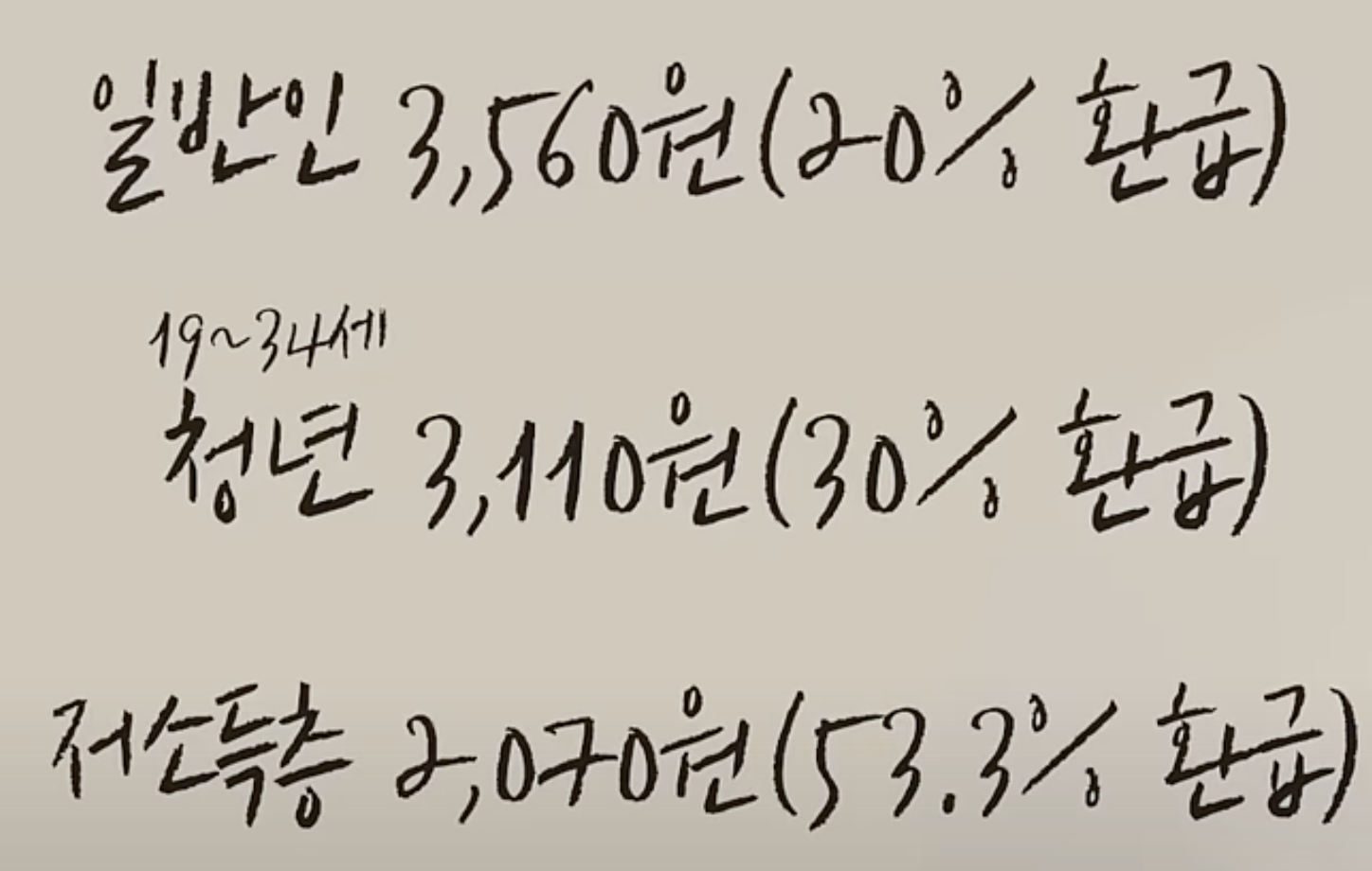 K-패스 적용 시 GTX-A 운정-서울역 구간 환급 요금