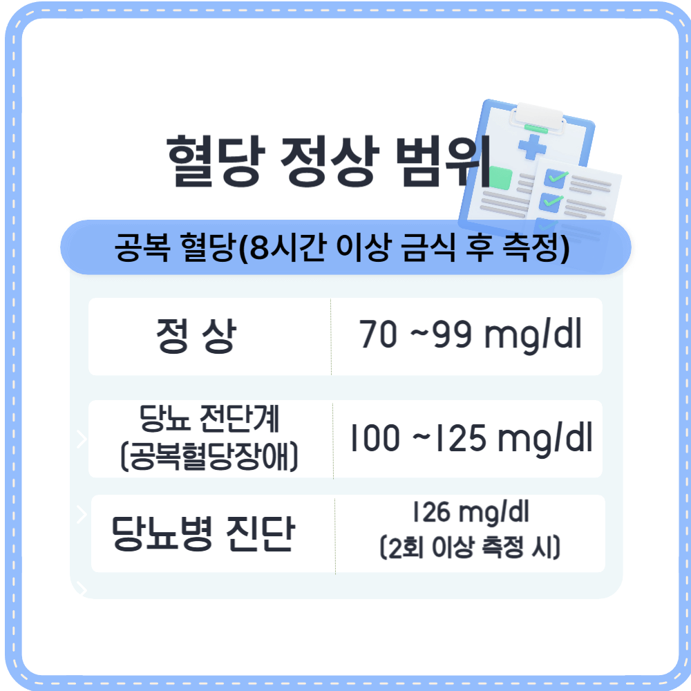 당뇨병정상범위
