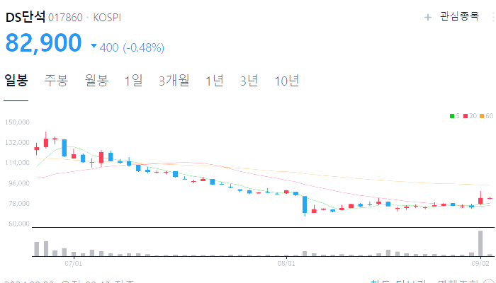2차전지 관련주 대장주 TOP9
