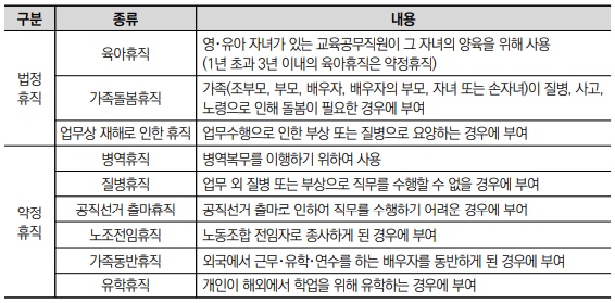 공무직 휴직의 종류