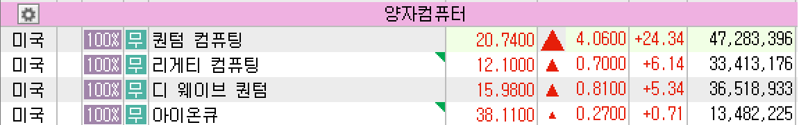 2025년 6월 16일 미국 양자컴퓨터 섹터 주요 종목 주가 요약, 출처 : 키움증권