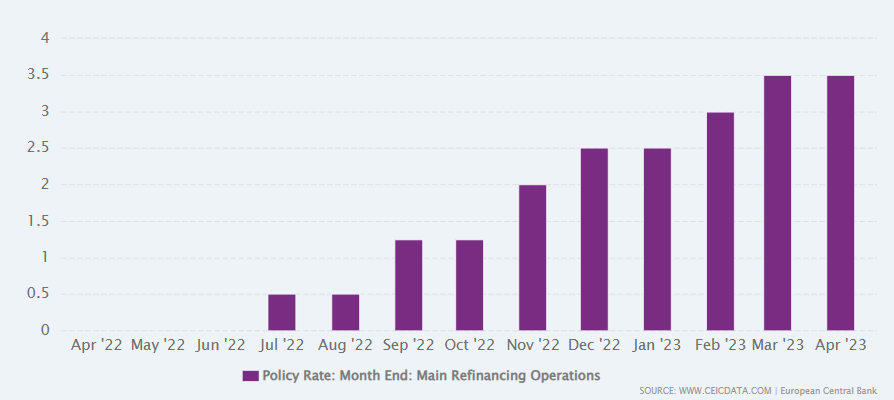 스페인 금리 상승