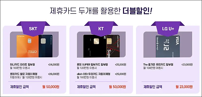 갤럭시S24-사전예약-사은품-혜택-제휴카드-더블할인-혜택