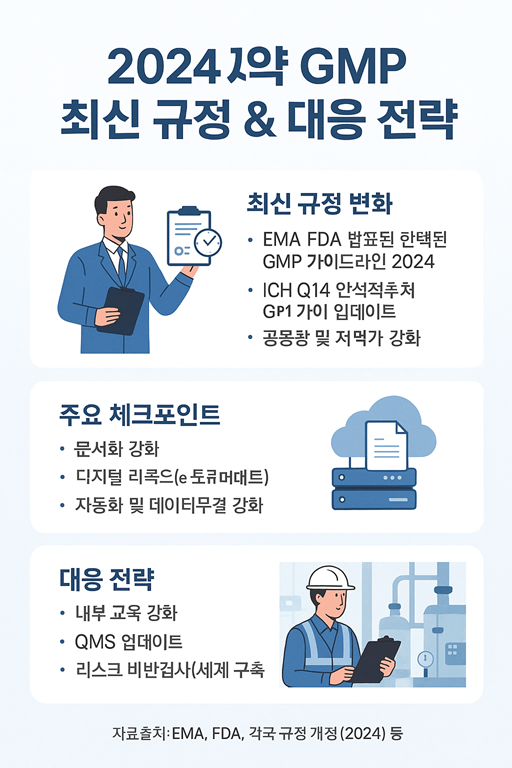 제약 GMP 규정 관련 사진