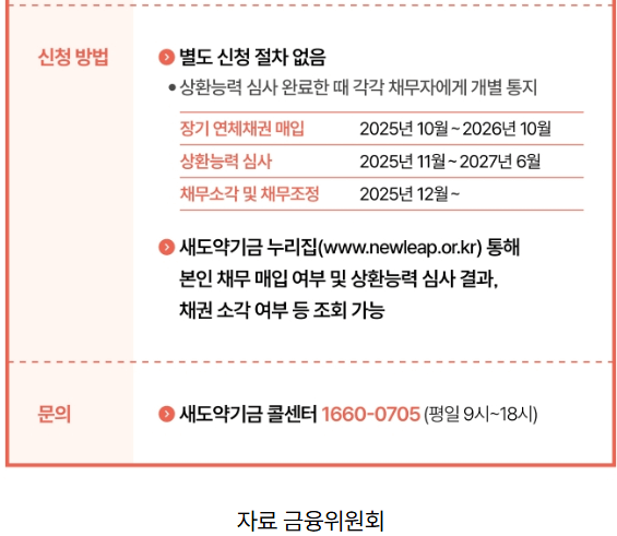 새도약기금, 빚에 허덕이는 취약계층·소상공인의 희망!