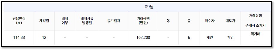 실거래가1