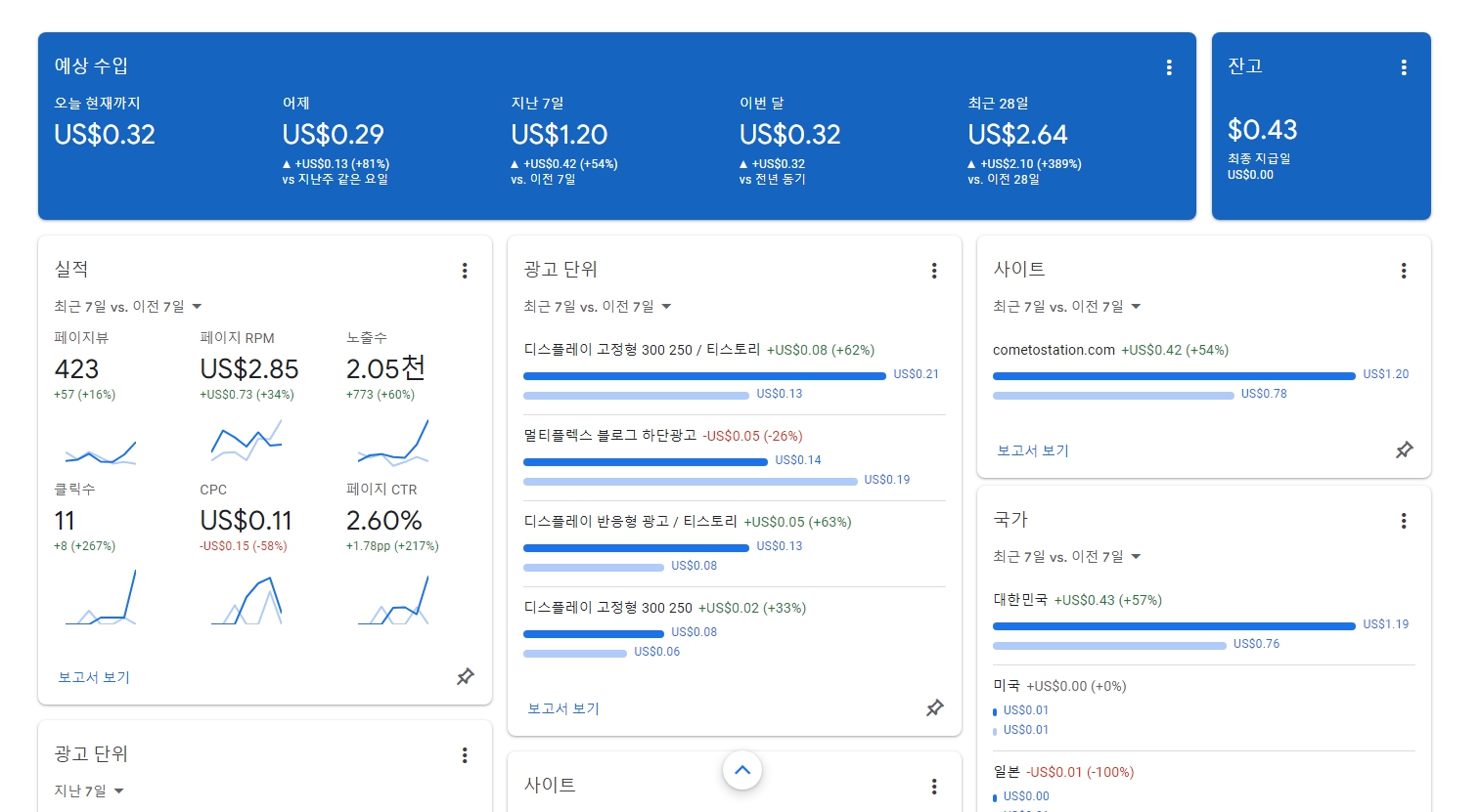 [직장인 티스토리 운영 일지 1편] 애드센스 승인 후 첫 한달반 동안의 수익금 내역