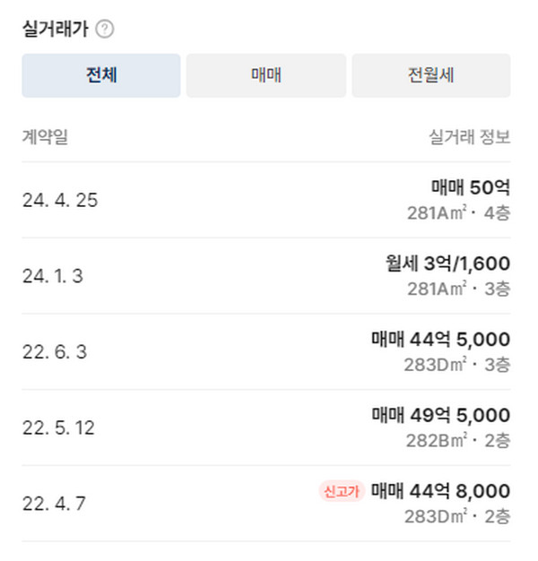 실거래가
